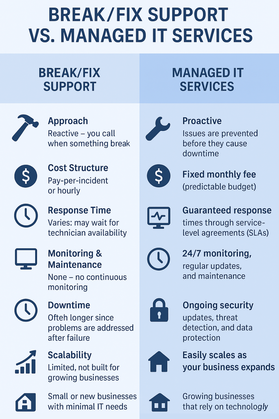 managed IT services in Denver comparison chart 